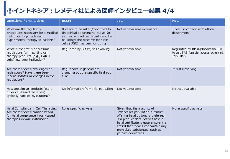 令和６年度「網膜再生医療の国内外の普及に向けた医療プラットフォーム構築事業」事業報告書